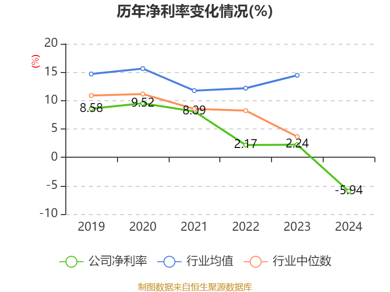 丰林集团：2024年亏损1.2亿元