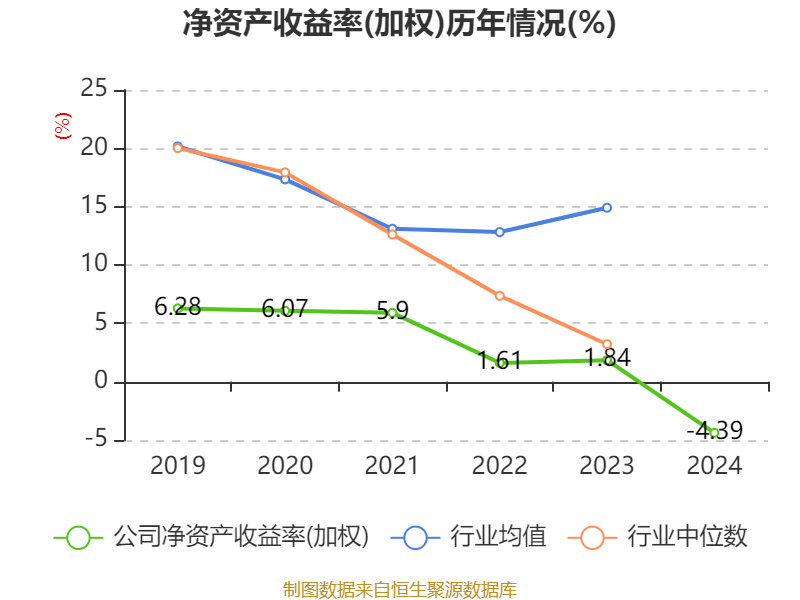 丰林集团：2024年亏损1.2亿元