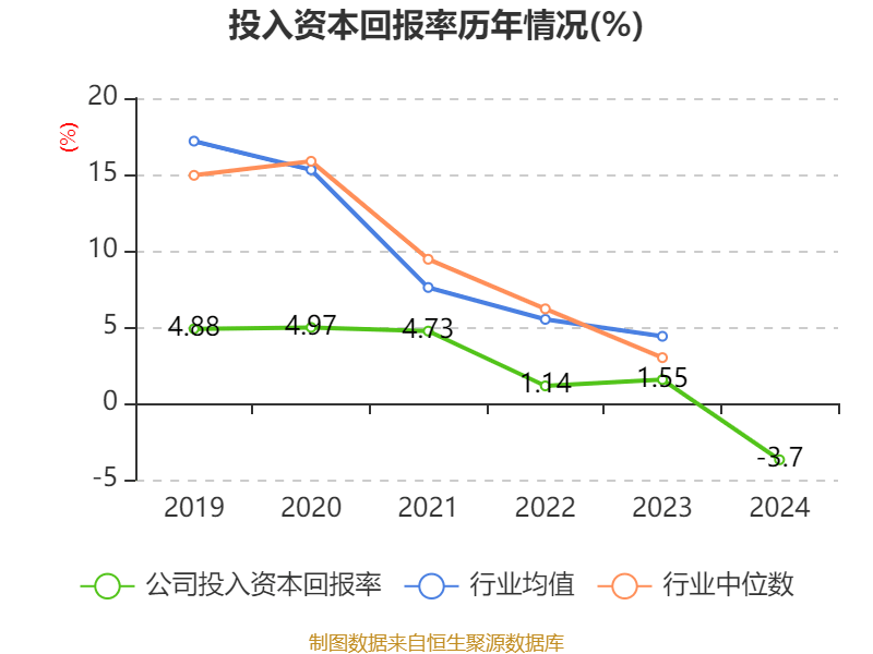 丰林集团：2024年亏损1.2亿元