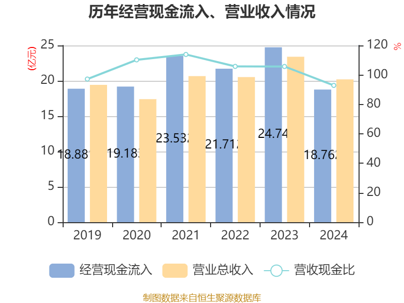 丰林集团：2024年亏损1.2亿元