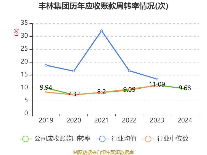 丰林集团：2024年亏损1.2亿元