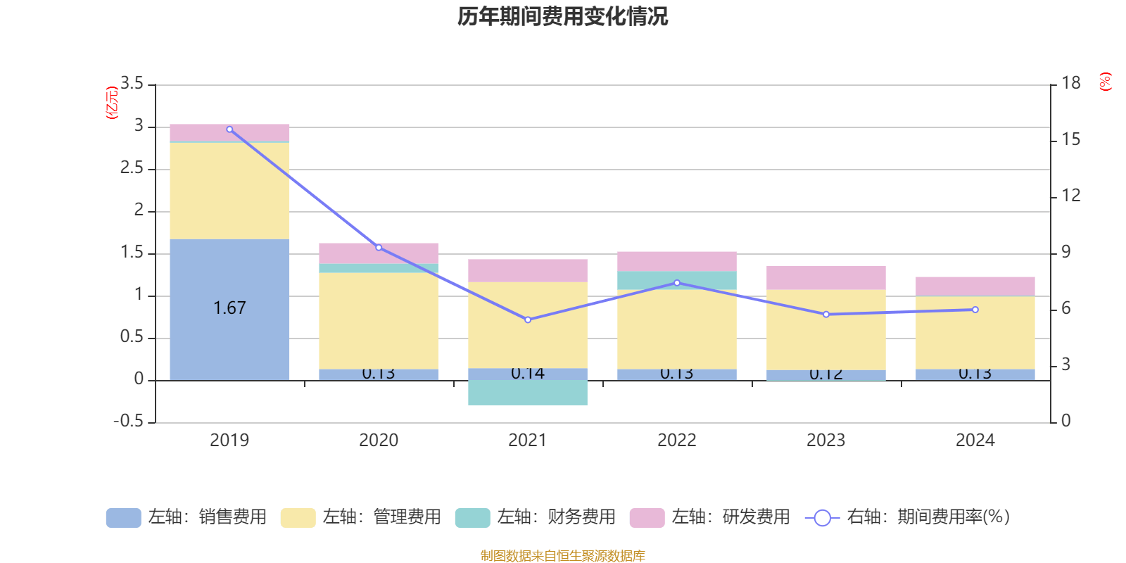 丰林集团：2024年亏损1.2亿元