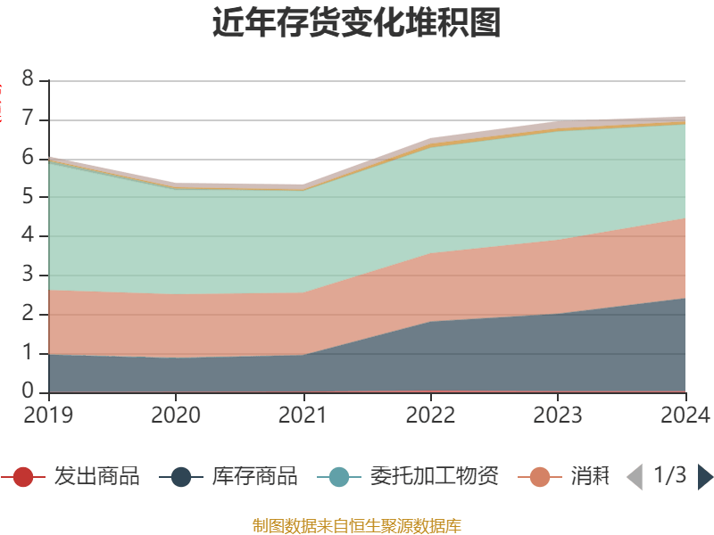 丰林集团：2024年亏损1.2亿元