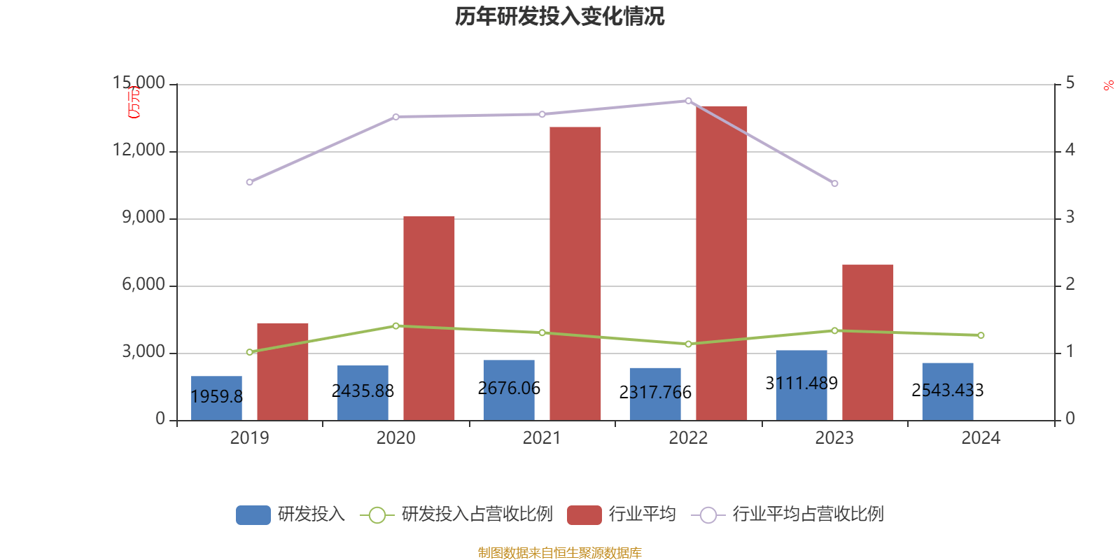 丰林集团：2024年亏损1.2亿元