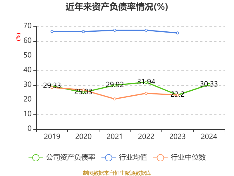 丰林集团：2024年亏损1.2亿元