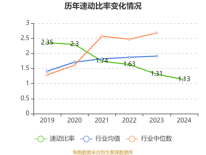 丰林集团：2024年亏损1.2亿元