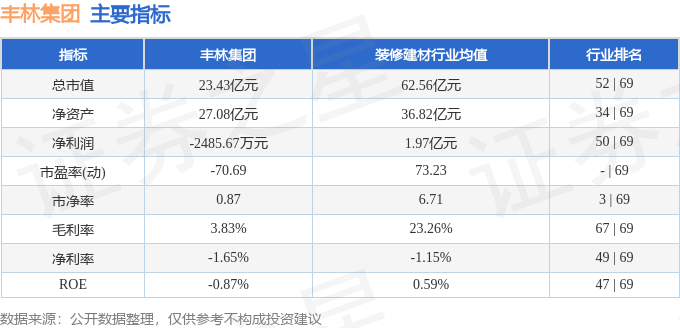股票行情快报：丰林集团（601996）2月27日主力资金净买入47.42万元