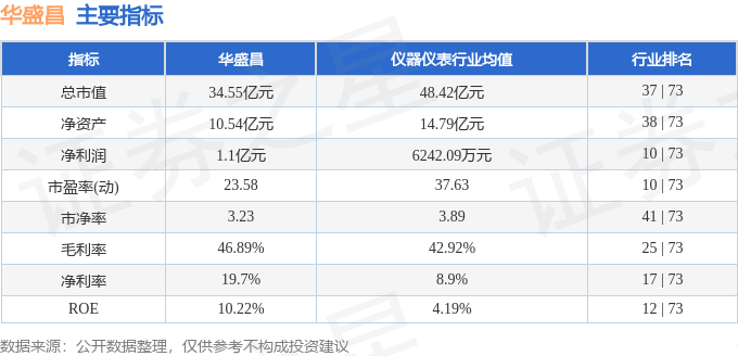 股票行情快报：华盛昌（002980）2月27日主力资金净买入2.41万元