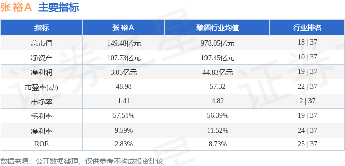 股票行情快报：张裕Ａ（000869）4月21日主力资金净卖出56.39万元