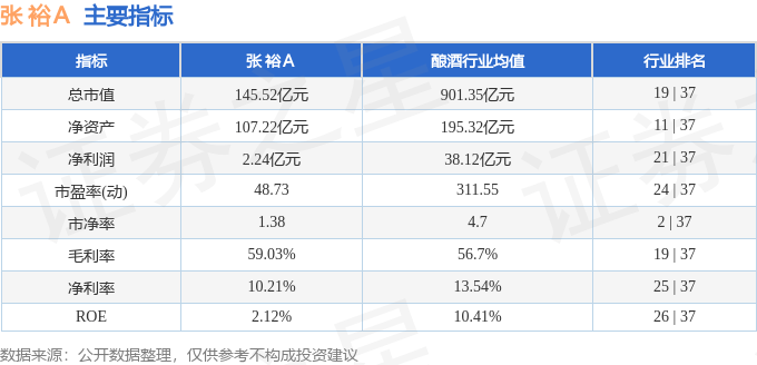 股票行情快报：张裕Ａ（000869）2月11日主力资金净买入96.43万元
