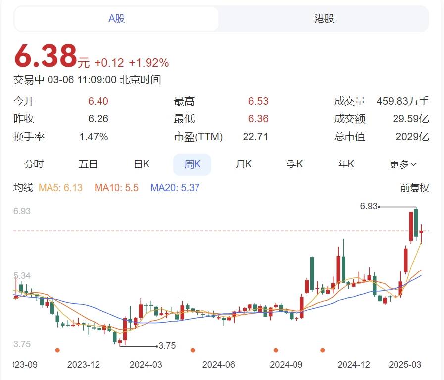 联通、寒武纪等被纳入富时中国A50指数，联通股票大涨