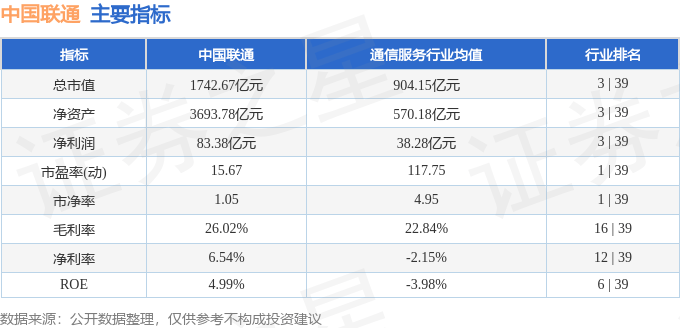 股票行情快报：中国联通（600050）2月11日主力资金净买入1.06亿元