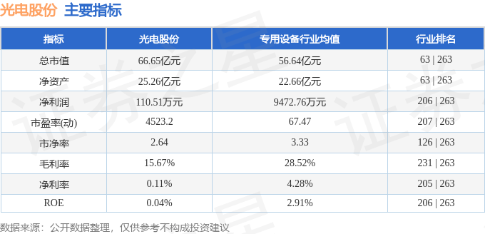 股票行情快报：光电股份（600184）4月22日主力资金净买入227.08万元