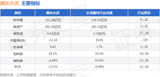 股票行情快报：冀东水泥（000401）4月7日主力资金净买入523.08万元