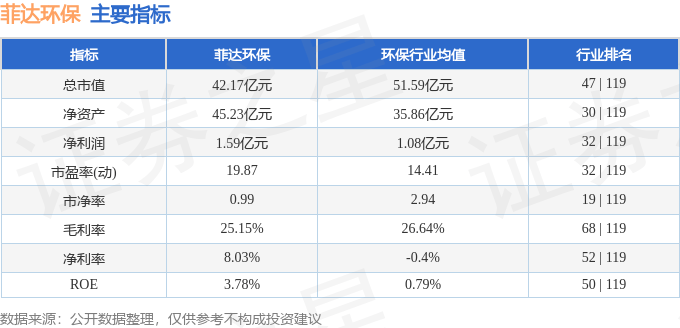 股票行情快报：菲达环保（600526）2月28日主力资金净卖出106.24万元