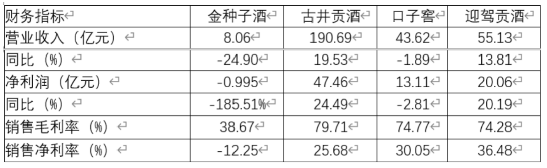 凋零的“金花”：金种子酒沉沦录
