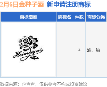 金种子酒新提交2件商标注册申请