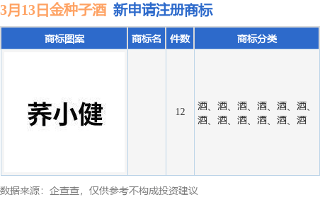 金种子酒新提交12件商标注册申请