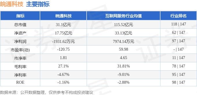 股票行情快报：皖通科技（002331）4月23日主力资金净卖出95.60万元