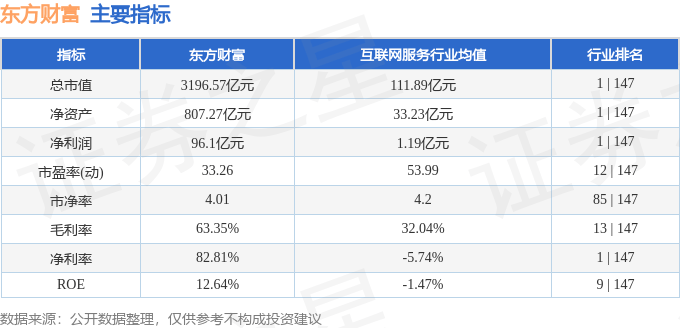 股票行情快报：东方财富（300059）4月17日主力资金净买入7826.46万元