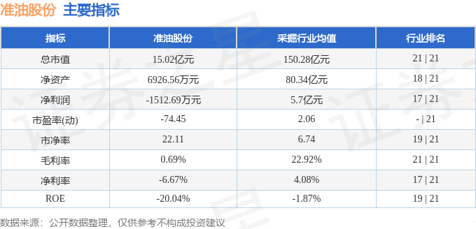 股票行情快报：准油股份（002207）3月25日主力资金净卖出351.12万元