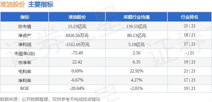 股票行情快报：准油股份（002207）3月12日主力资金净买入617.08万元