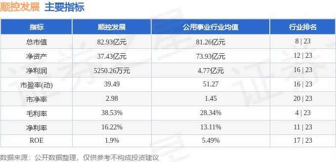 股票行情快报：顺控发展（003039）4月24日主力资金净卖出218.91万元