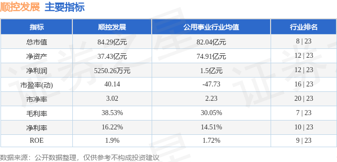 股票行情快报：顺控发展（003039）5月15日主力资金净买入88.59万元