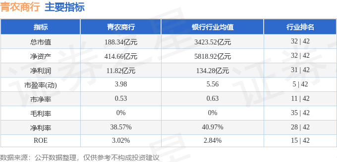 股票行情快报：青农商行（002958）5月14日主力资金净买入3017.72万元