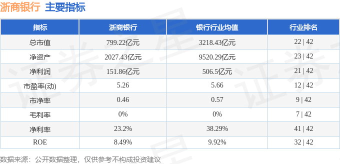 股票行情快报：浙商银行（601916）4月14日主力资金净买入2544.08万元