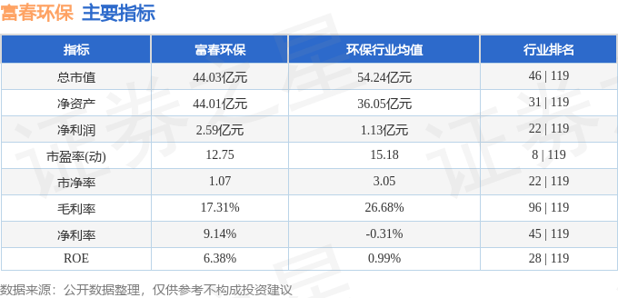 股票行情快报：富春环保（002479）3月24日主力资金净卖出2197.93万元