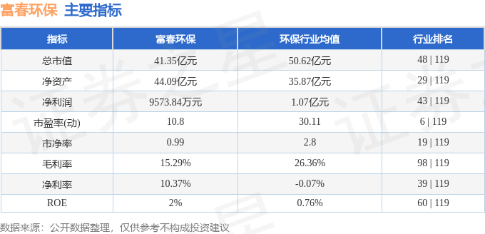 股票行情快报：富春环保（002479）4月17日主力资金净卖出619.16万元
