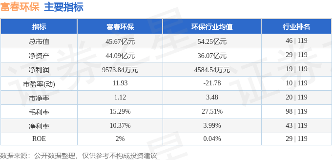 股票行情快报：富春环保（002479）5月21日主力资金净买入472.12万元