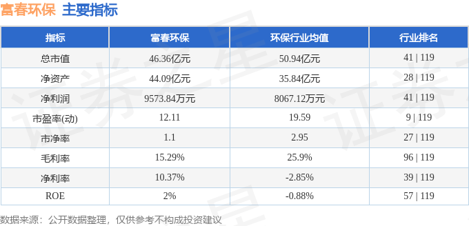 股票行情快报：富春环保（002479）4月22日主力资金净卖出3313.27万元