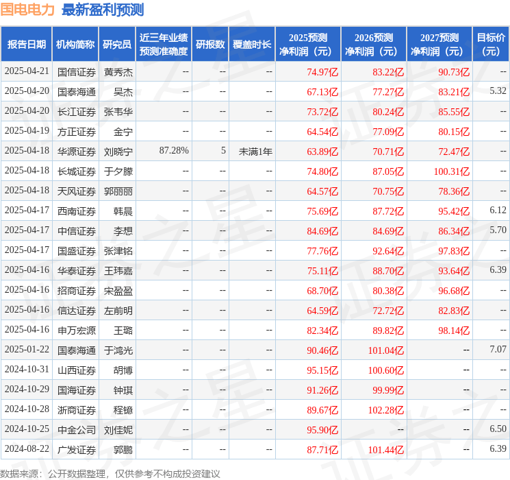 信达证券：给予国电电力买入评级