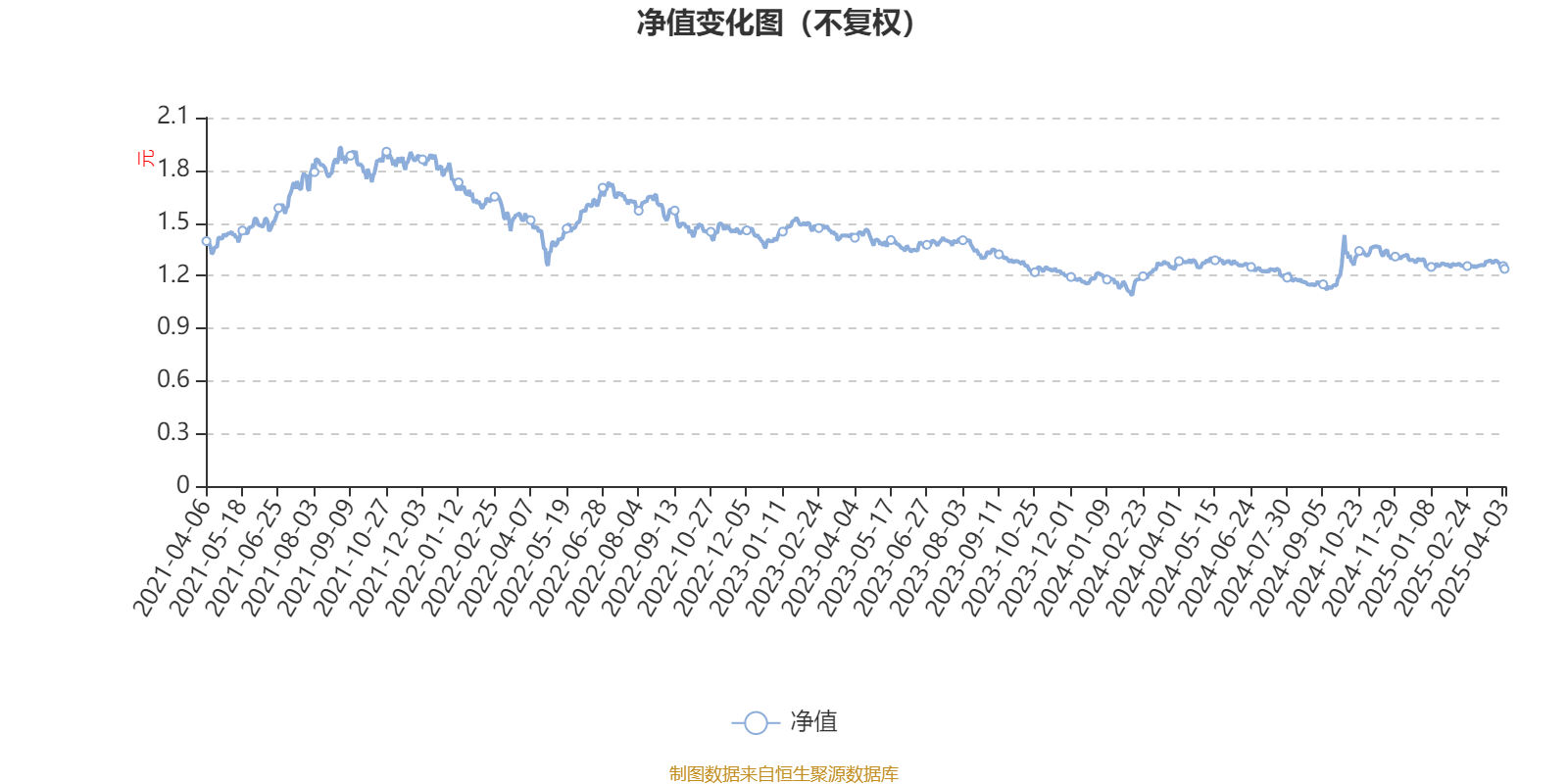 工银新材料新能源股票：2024年换手率为32.77%