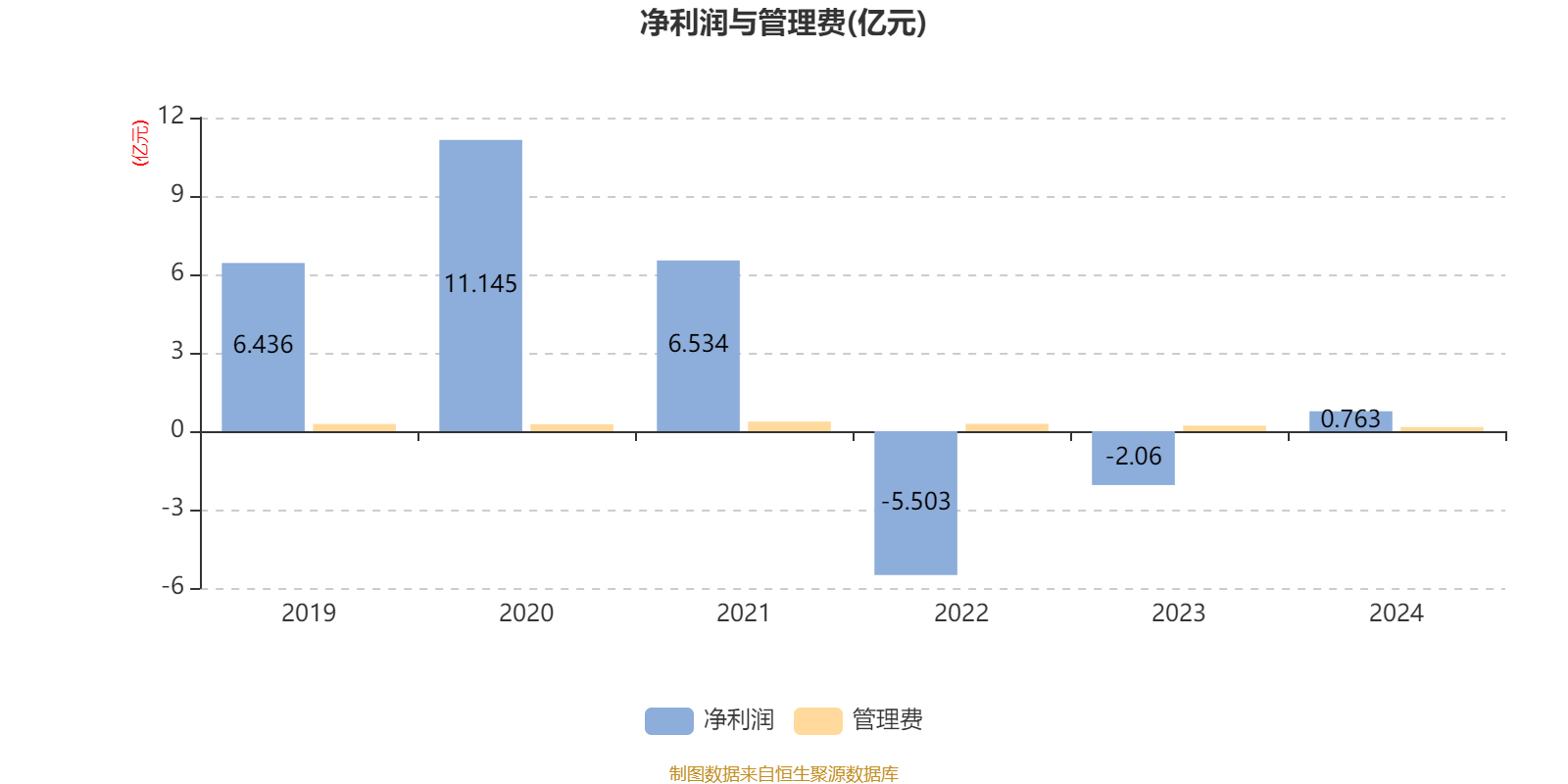 工银新材料新能源股票：2024年换手率为32.77%