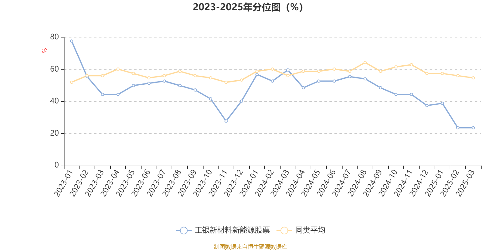 工银新材料新能源股票：2024年换手率为32.77%