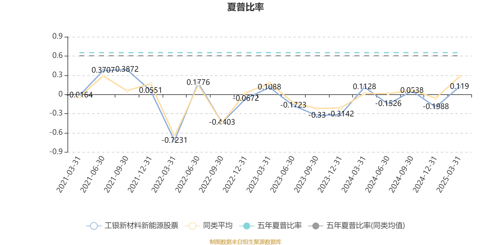工银新材料新能源股票：2024年换手率为32.77%