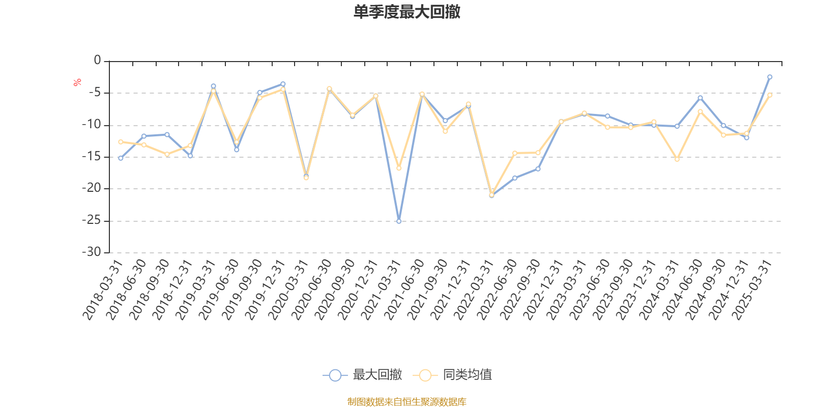 工银新材料新能源股票：2024年换手率为32.77%
