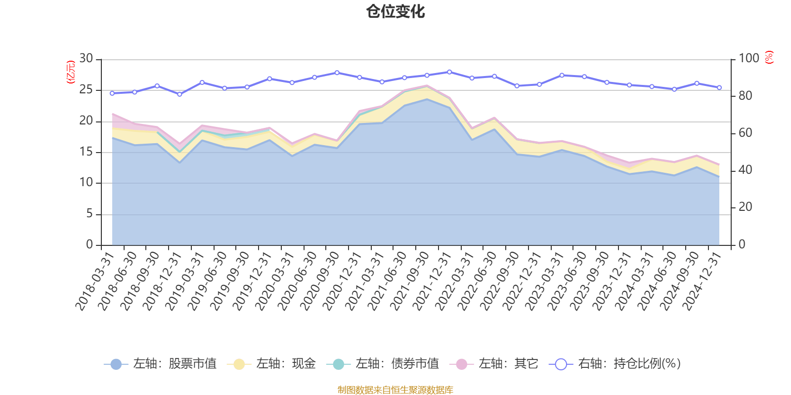 工银新材料新能源股票：2024年换手率为32.77%