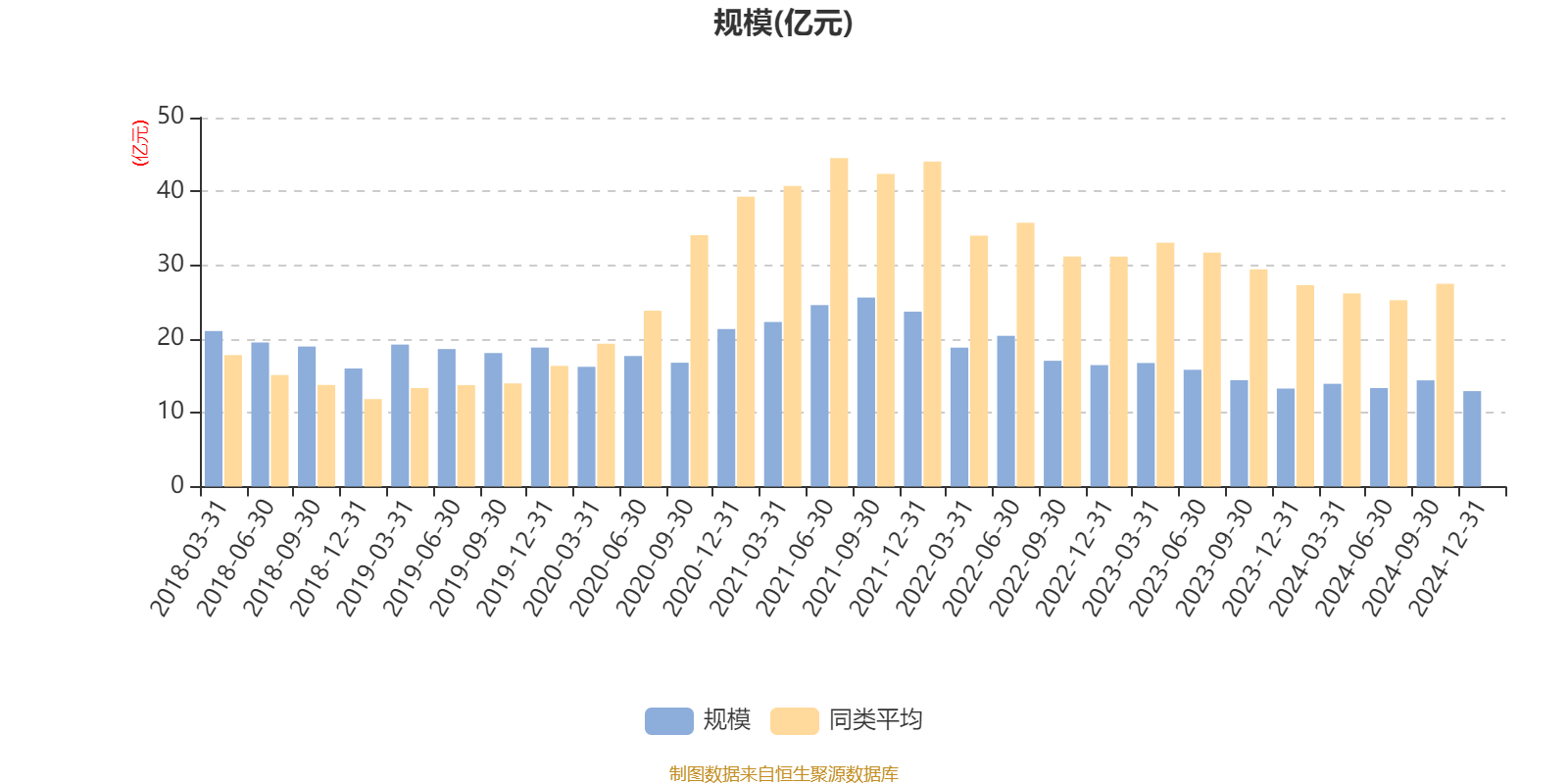 工银新材料新能源股票：2024年换手率为32.77%