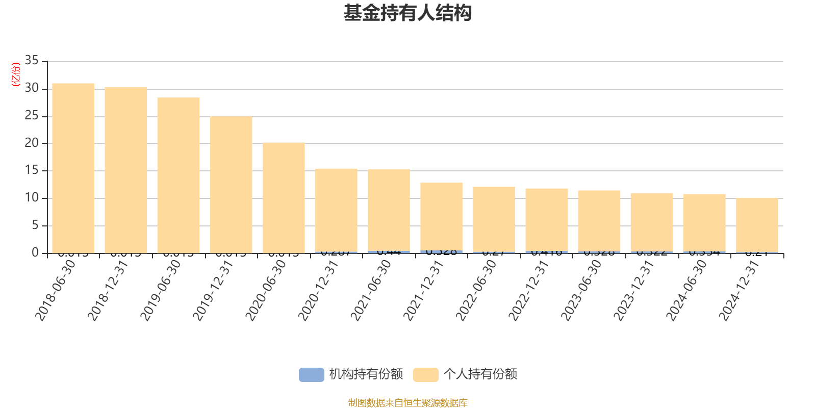 工银新材料新能源股票：2024年换手率为32.77%