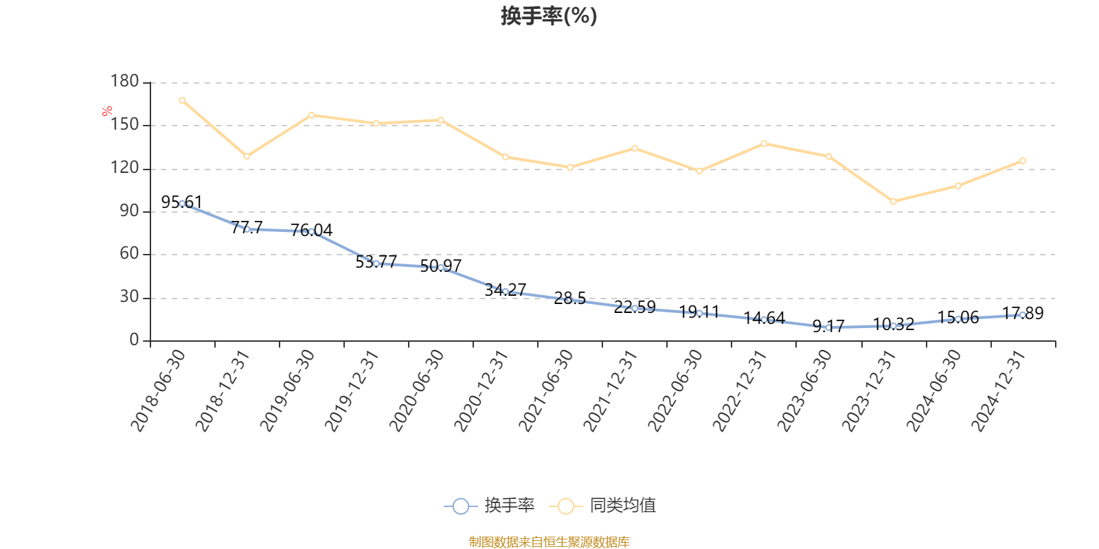 工银新材料新能源股票：2024年换手率为32.77%