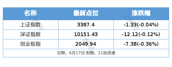 2025陆家嘴论坛今日开幕；5月外资进一步增持境内股票丨盘前情报