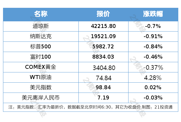 2025陆家嘴论坛今日开幕；5月外资进一步增持境内股票丨盘前情报