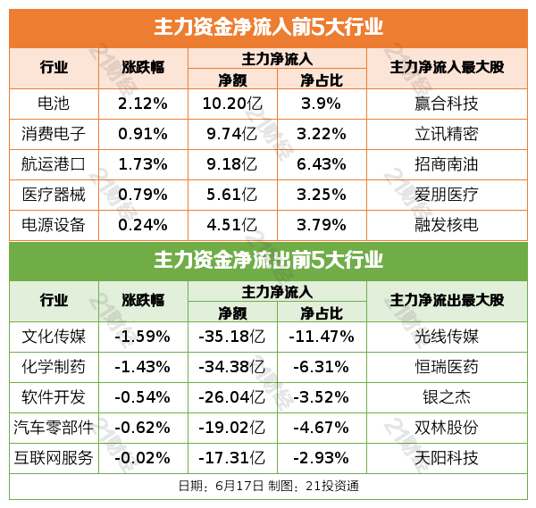2025陆家嘴论坛今日开幕；5月外资进一步增持境内股票丨盘前情报