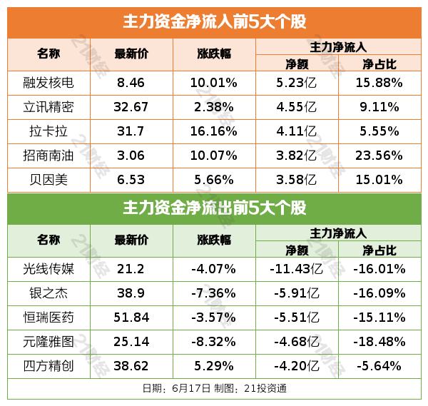 2025陆家嘴论坛今日开幕；5月外资进一步增持境内股票丨盘前情报
