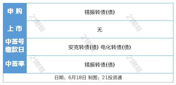 2025陆家嘴论坛今日开幕；5月外资进一步增持境内股票丨盘前情报