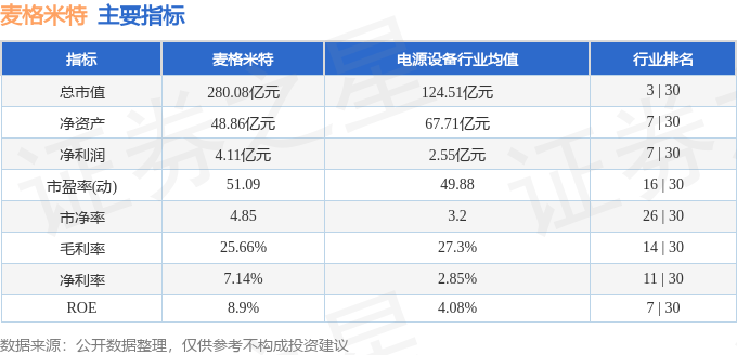 股票行情快报：麦格米特（002851）4月11日主力资金净买入2392.49万元
